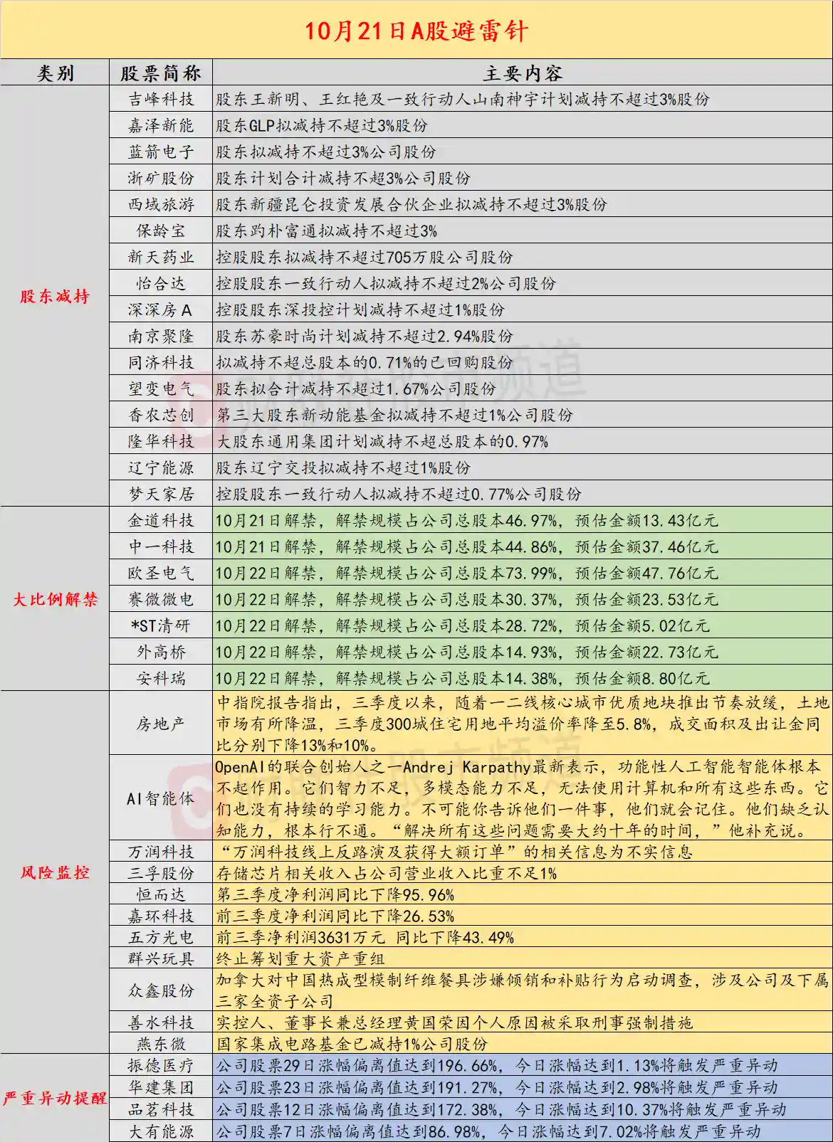 四连板妖股发风险警示，存储芯片业务占比不足1%引关注