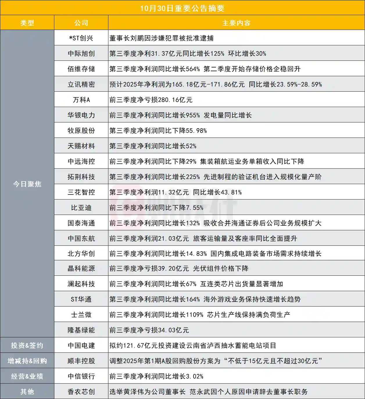 董事长涉嫌犯罪被批捕，公司股价或迎巨震