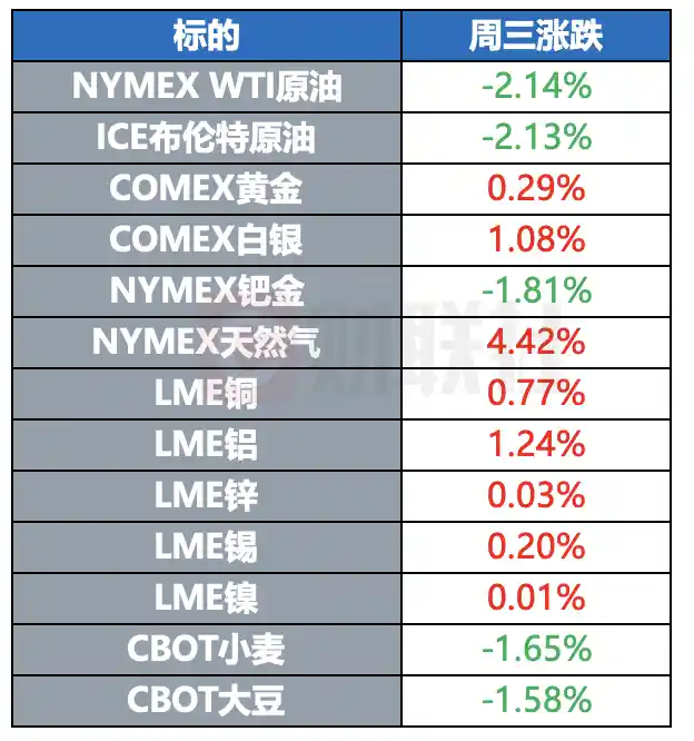 美联储降息预期降温，爱泼斯坦案卷宗30天后揭晓