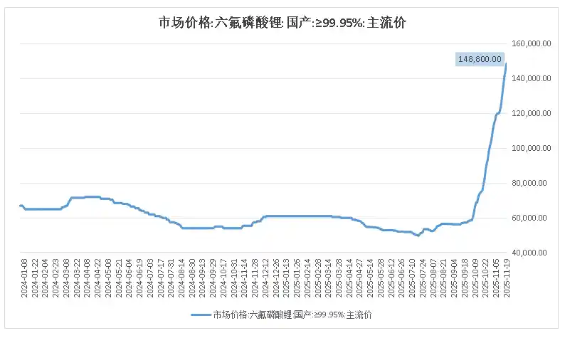 涨价引爆行情风暴，存储与锂电板块强势崛起，后市能否持续走强？