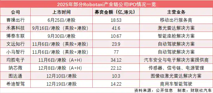 2025硬科技狂潮引爆港股！ROBO+赛道九箭齐发，200亿资本抢滩智能机器人新纪元