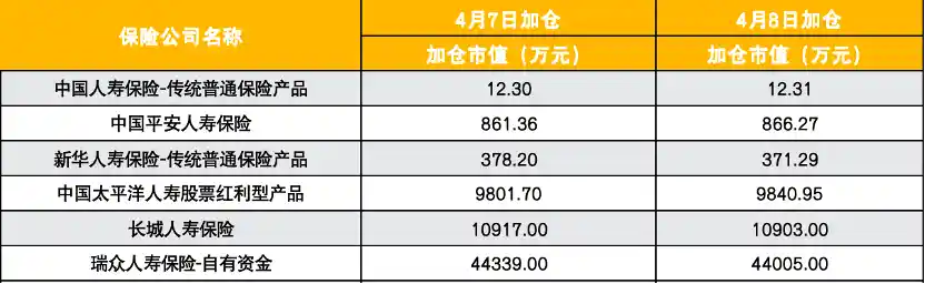 险资护盘大作战：最强稳市组合拳下，乐观者加仓至八成，保守者犹豫不决