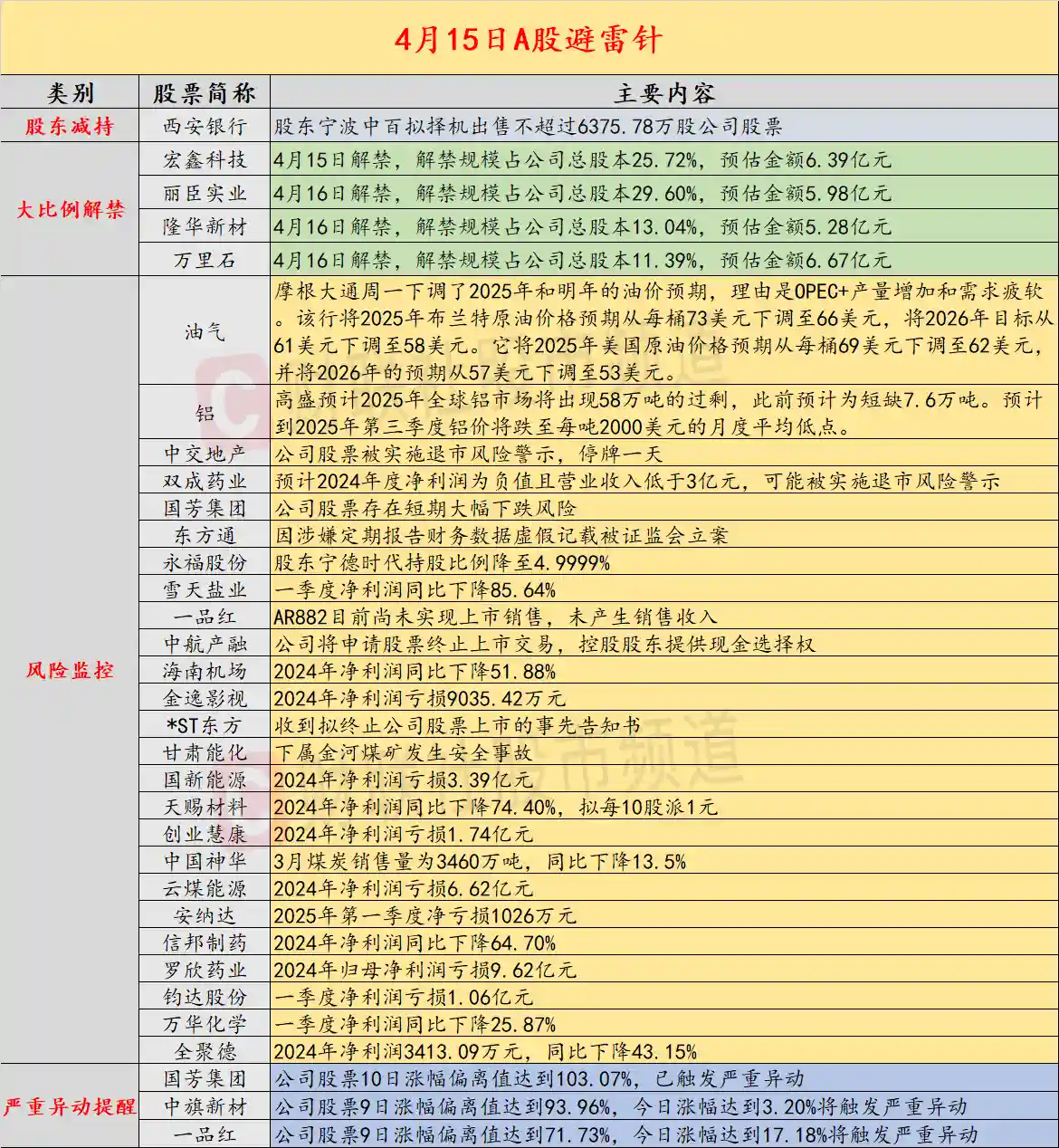4月15日投资警报：国产中间件龙头因财务造假疑云遭证监会调查