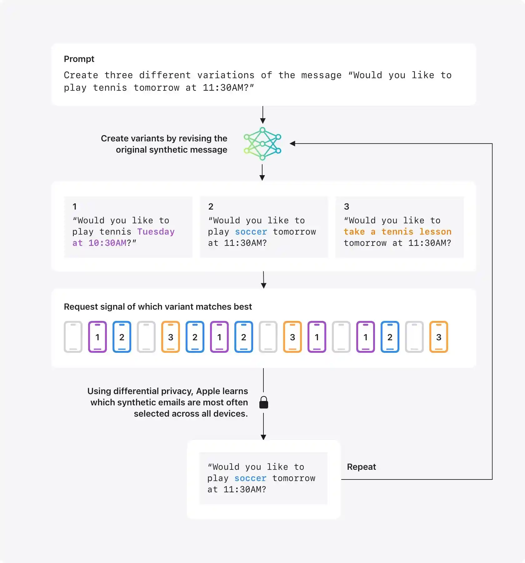 苹果AI大揭秘：设备端数据分析揭示用户写作风格！