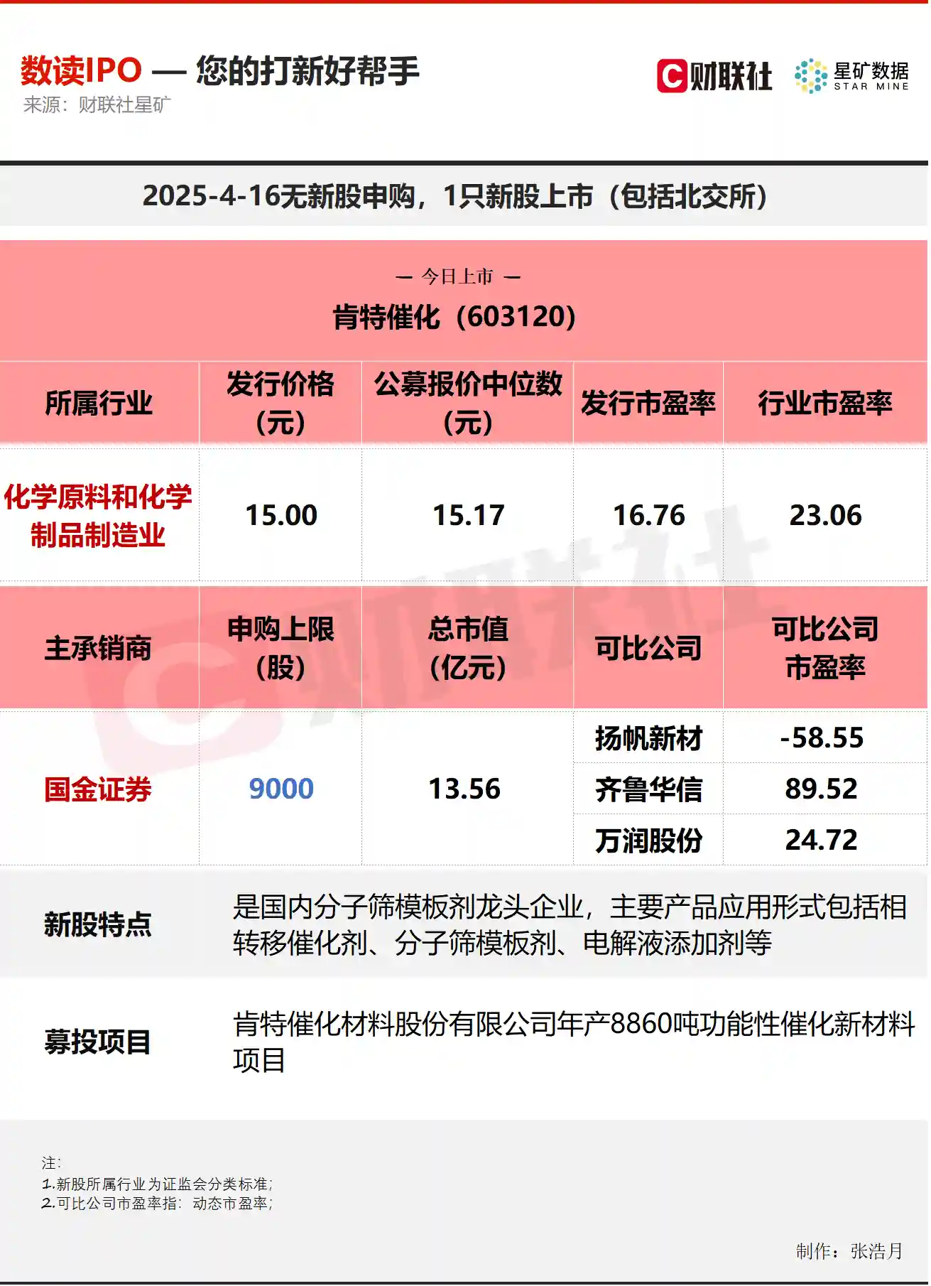 【IPO聚焦】电解液添加剂领军者，国内分子筛模板剂龙头今日荣耀上市！