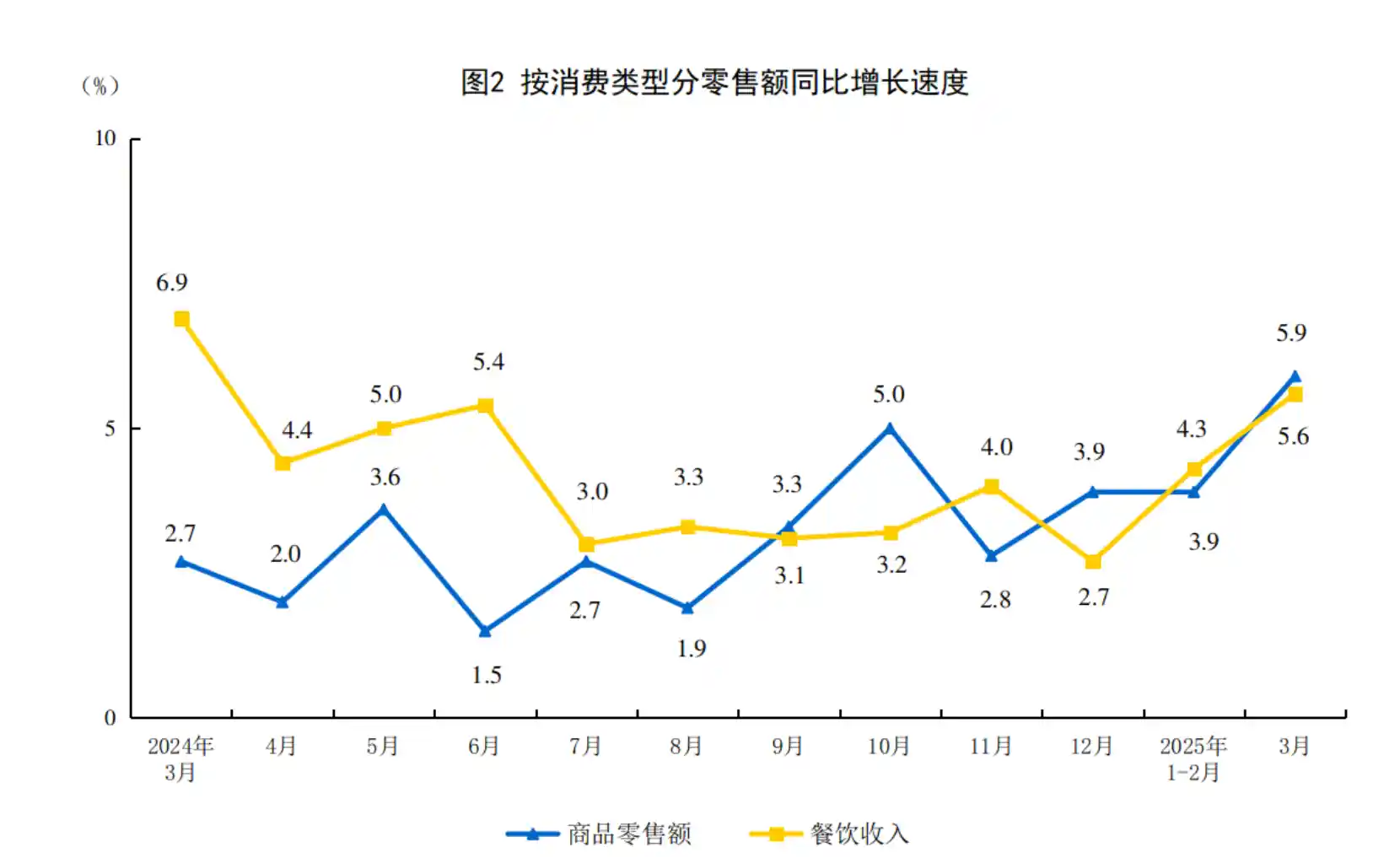 《3月社零总额飙升至40940亿！同比增长5.9%揭开消费复苏新序幕》