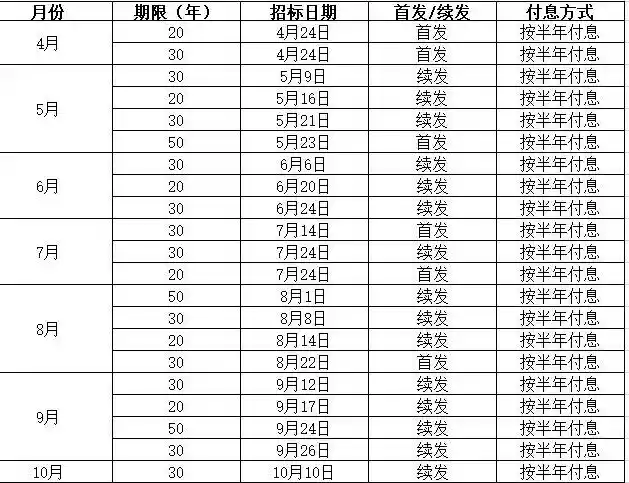 债市收盘|2025年国债发行计划揭晓，史上首次50年超长期国债下月登场