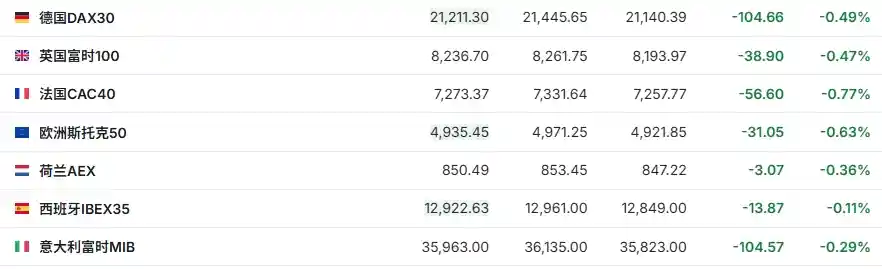 美股三大期指涨幅尽失，特朗普炮轰鲍威尔 | 今夜焦点