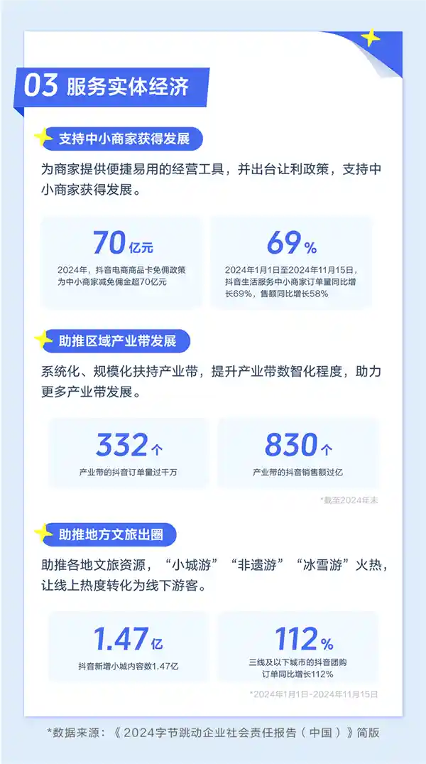 《字节跳动2024社会责任报告发布：科技点亮美好生活》