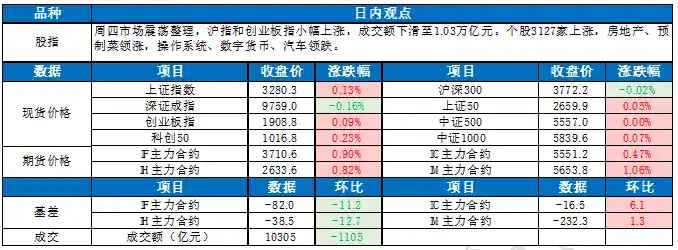 418市场缩量盘整：房地产强势领涨引爆新风口