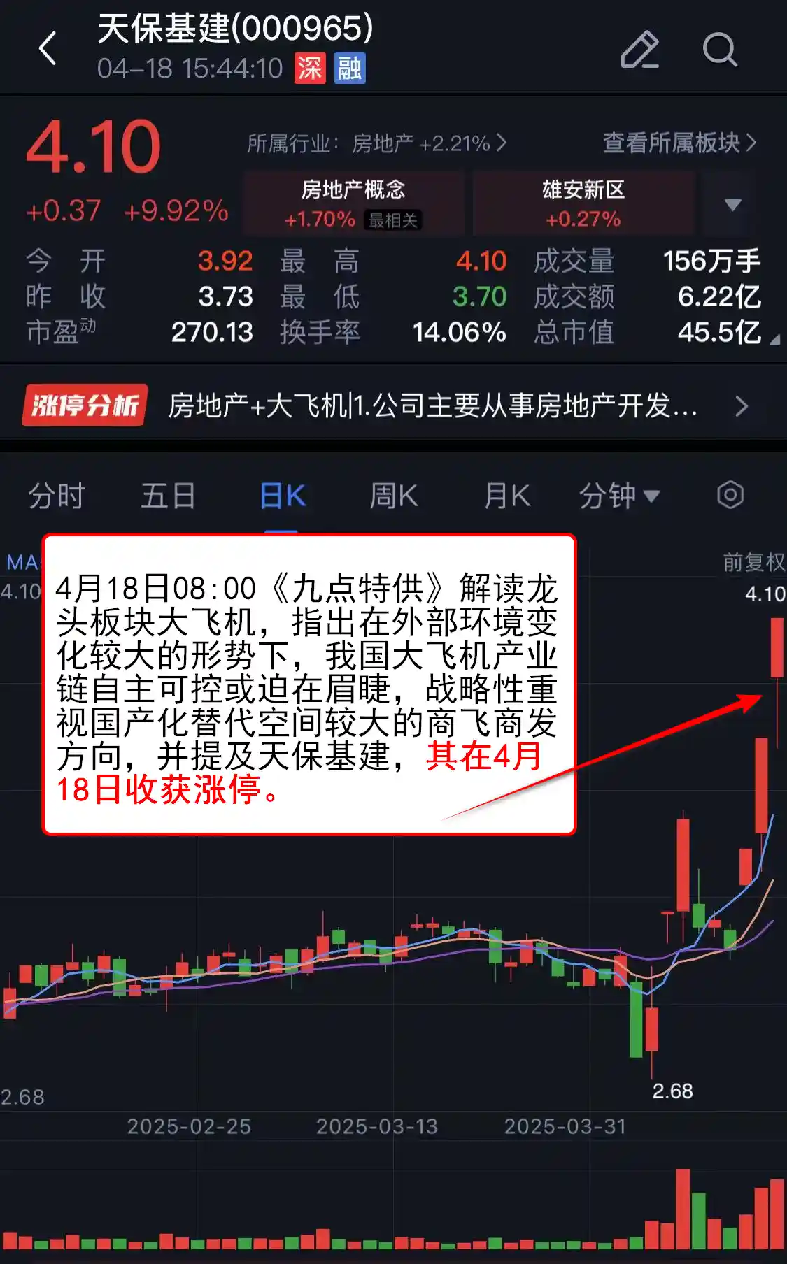 【VIP机会日报】房地产与大飞机双重加持，这家人气公司梳理后再度涨停！