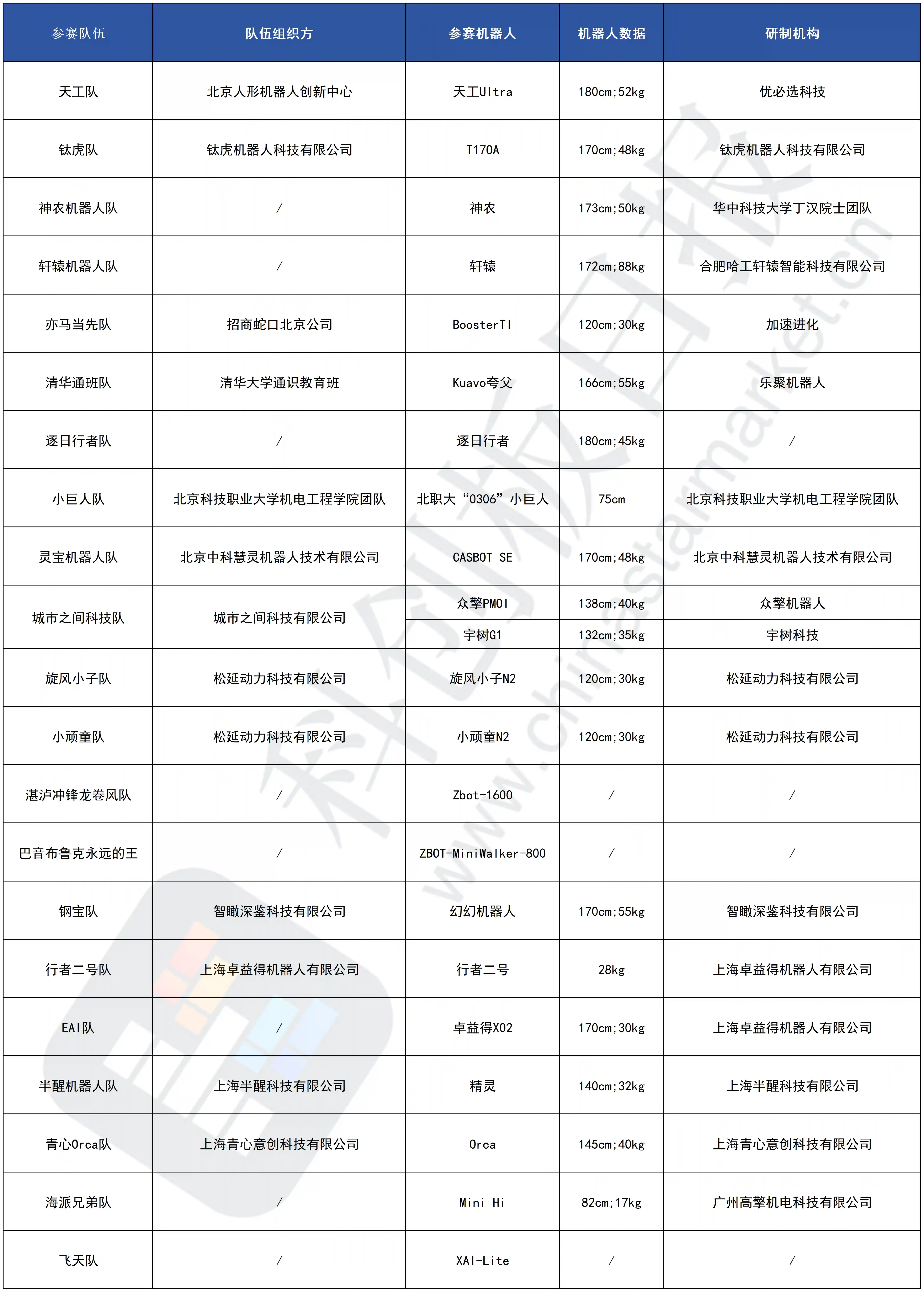 【2025人形机器人半马巅峰对决！风火轮、迷你侠谁能问鼎冠军？】