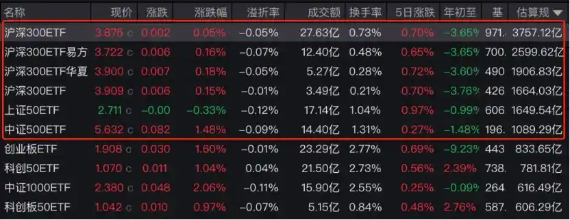 ETF规模突破4万亿！7个月再创纪录，揭秘背后关键数据
