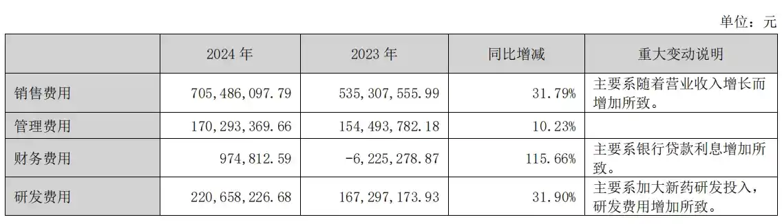 2025年财报亮点：兴齐眼药营收净利双增，短期借款却飙升引关注
