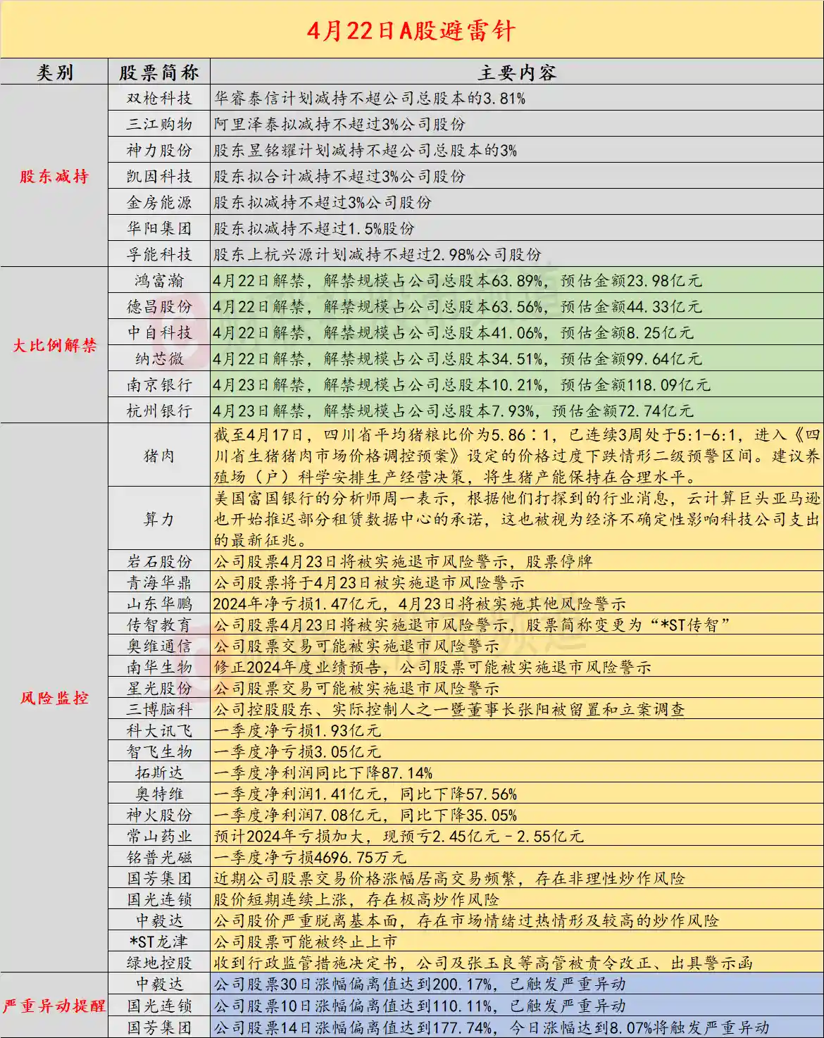 4月23日起四家公司戴上ST紧箍咒：投资雷区预警
