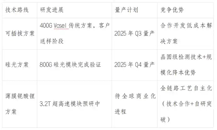 可川科技：以技术创新为剑，光模块新贵强势崛起跻身行业前列