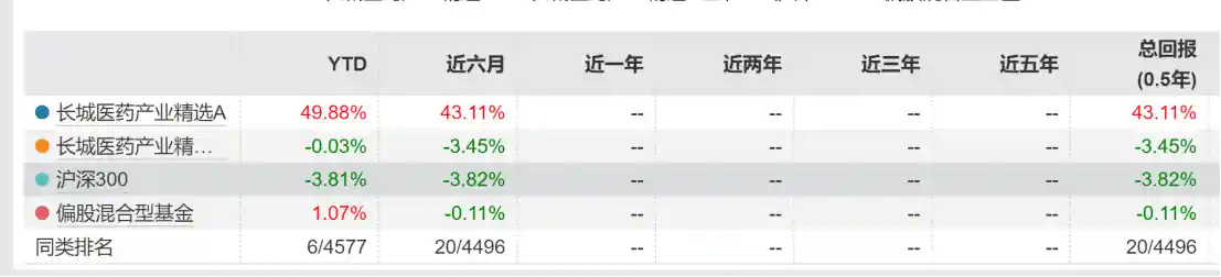 《医药基金逆袭之路：业绩完胜机器人，聪明投资者都这样调仓！》