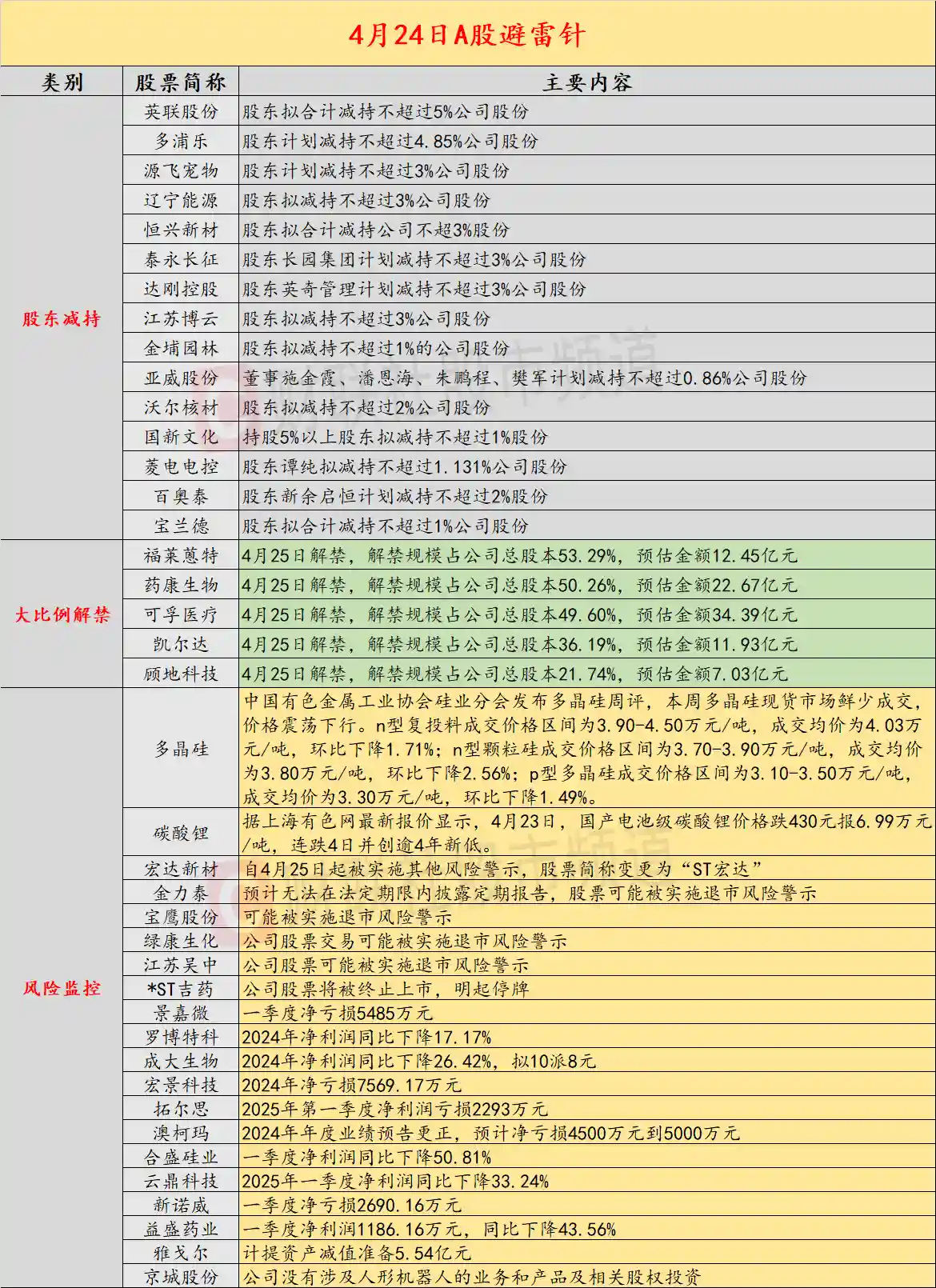 【4月24日投资警报】五家公司火速预警！或面临戴帽风险