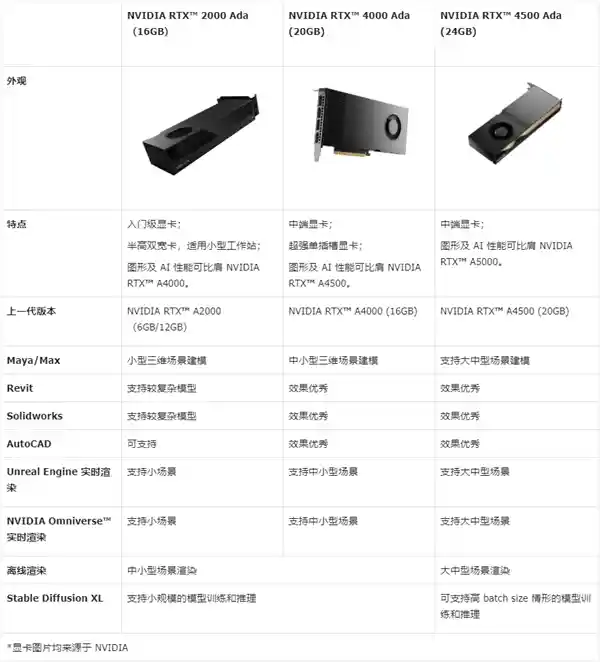 解锁潜能：能源行业可视化与GPU适配的未来密码