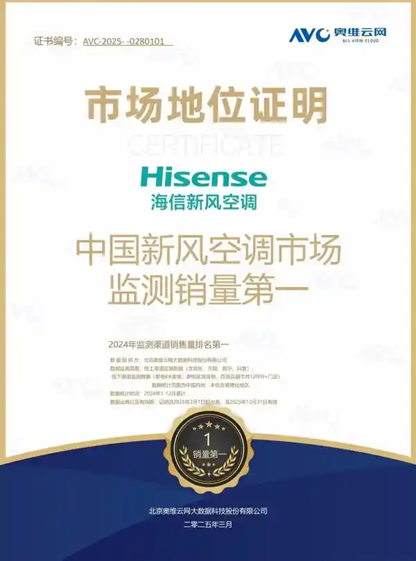 海信全新AI新风空调惊艳登场！璀璨C3Pro携手FIFA世俱杯引爆全渠道销量神话