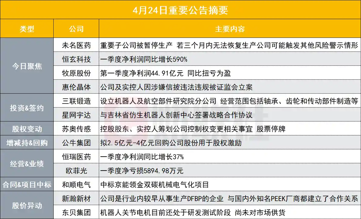 惊！50亿医药股核心子公司突遭停产危机，三个月内若无法复产或面临更大风险警示｜盘后重磅