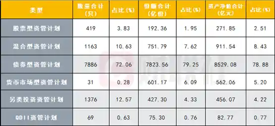 《债牛东风吹拂：券商资管规模迫近5.5万亿，大集合公募化加速启航》