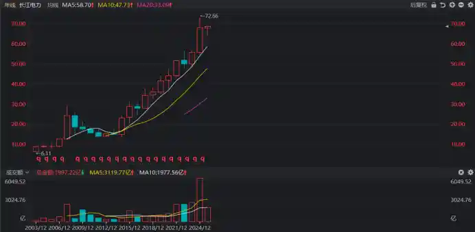 红利标杆刷新半年峰值！年线企稳小阳春，高股息板块逆市飘红，估值全景深度解读