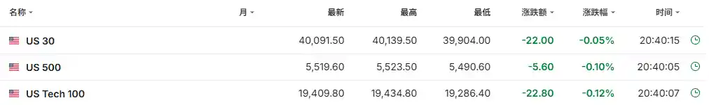 美股三大期指承压下行！财报季最炸裂一周来临，今晚焦点全揭秘