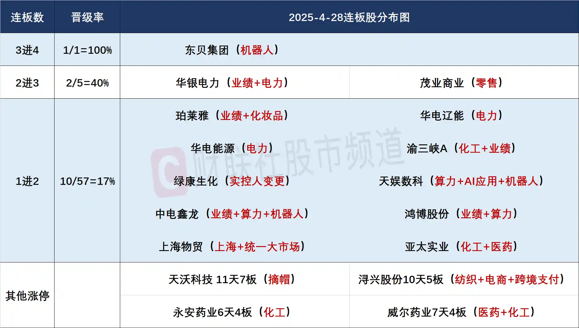 【独家解析】AI算力板块强势复苏，高位股集体跳水背后的隐秘逻辑