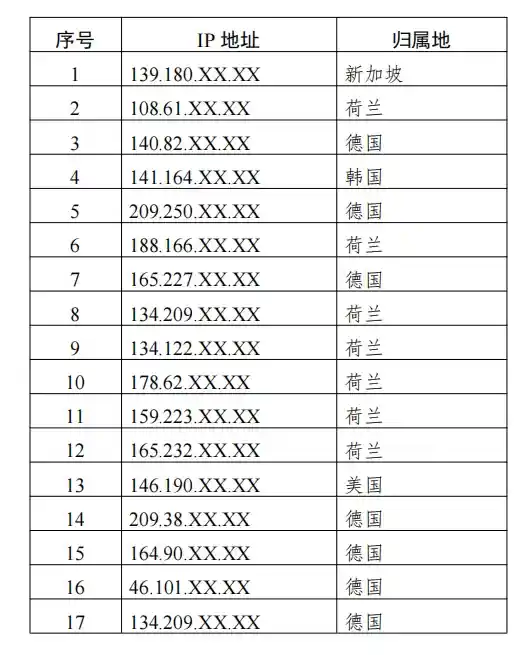 《揭秘：美情报机构暗袭中国商用密码巨头，最新调查报告震撼发布》