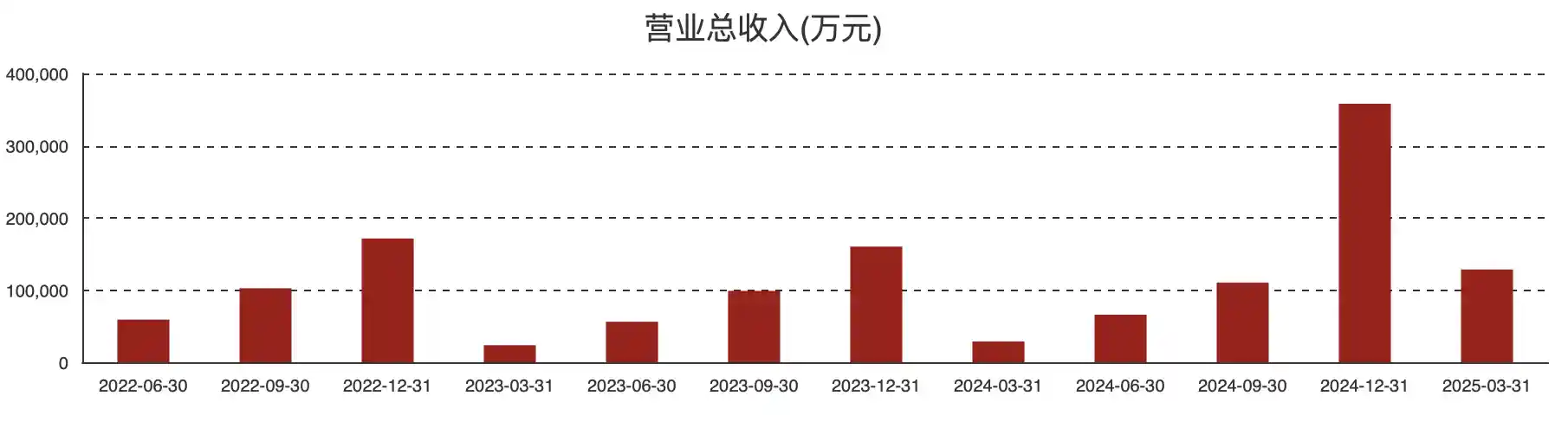亚信安全逆势翻盘：2024年研发投入劲增21%，剑指未来！