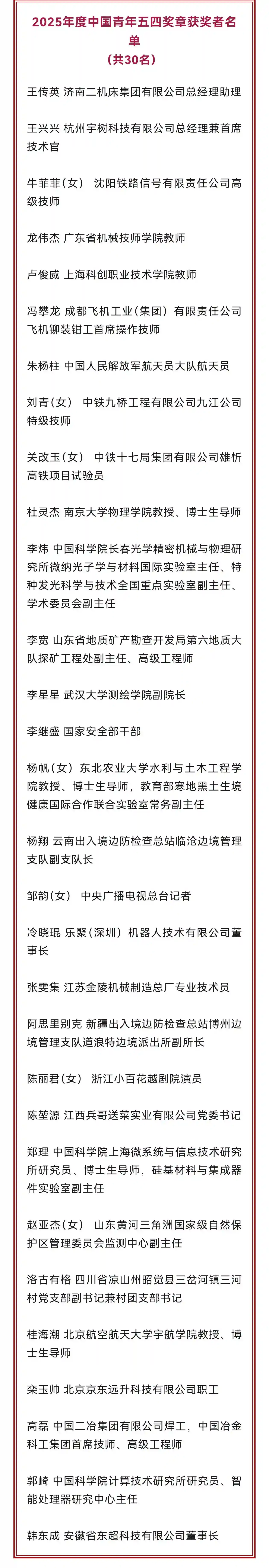 《闪耀青春荣光：王兴兴等30人荣膺五四奖章》