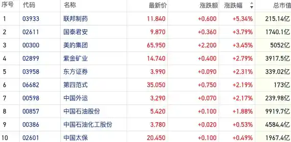 港股回购潮起：高息板块估值魅力再现