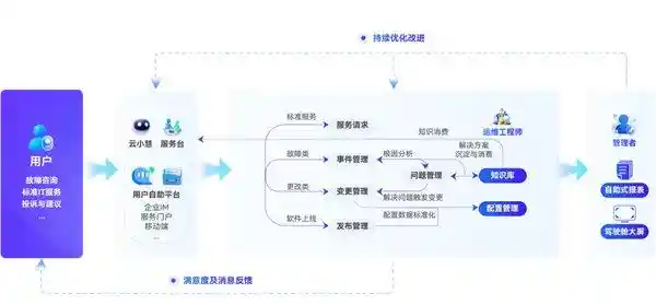 《轻帆云智能ITSM：重塑共享服务中心的高效运营之道》