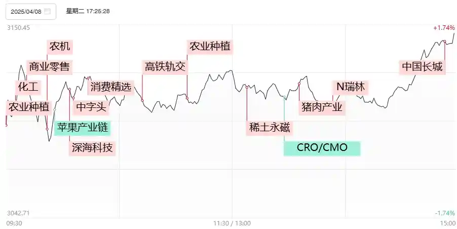 【市场风云】中字头引领涨势，上证50强势崛起！中小盘指数ETF成交额频创新高
