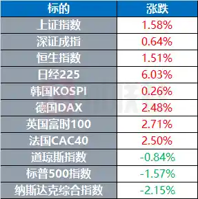 对等关税4月9日来袭！美国贸易代表重磅发声引爆全球市场