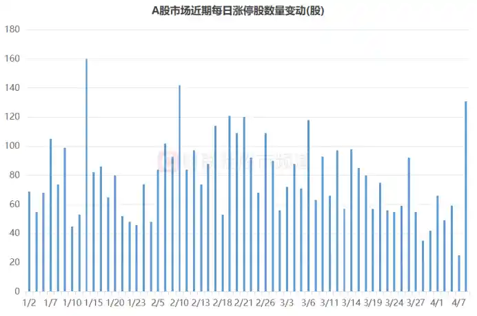 《阔别5周百股涨停再现，20cm热潮引爆市场，融资客火线加仓这些标的》