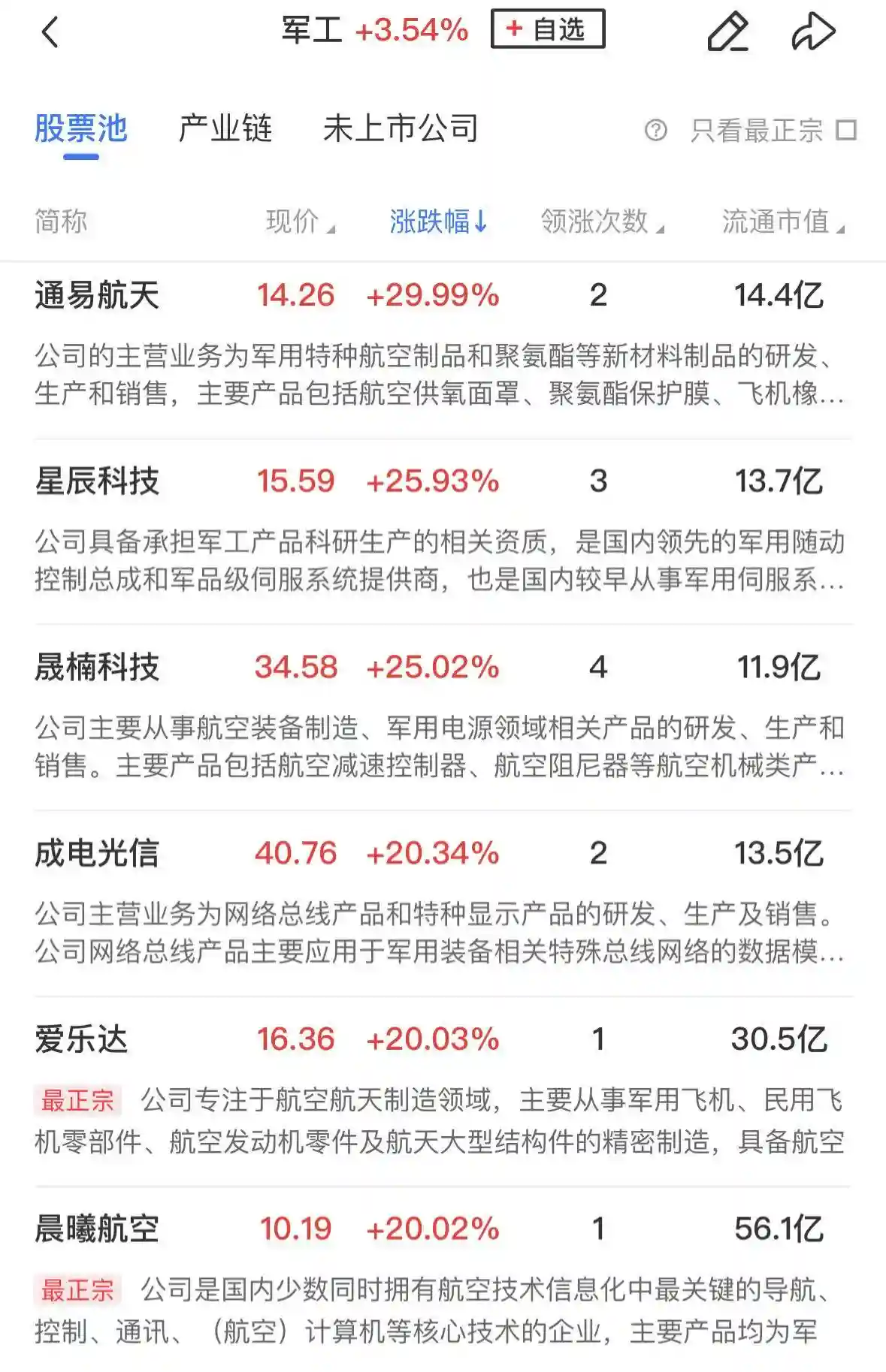 【午盘亮点】三大指数逆转翻红，北证50飙升近7%！军工与半导体联袂大涨