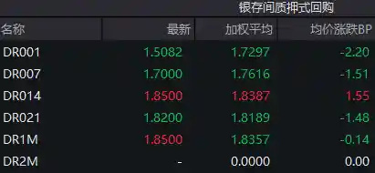 10年国开债单日交易量首次突破4000笔，债市波动加剧