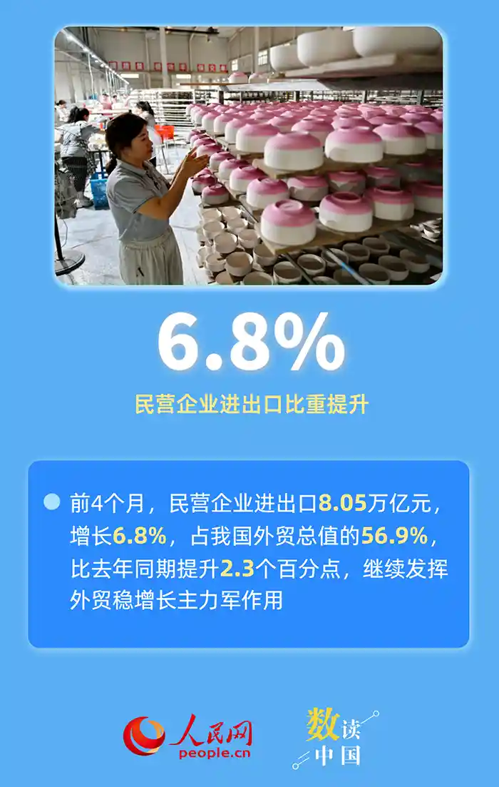 中国外贸破浪前行：六组数据见证韧性与活力