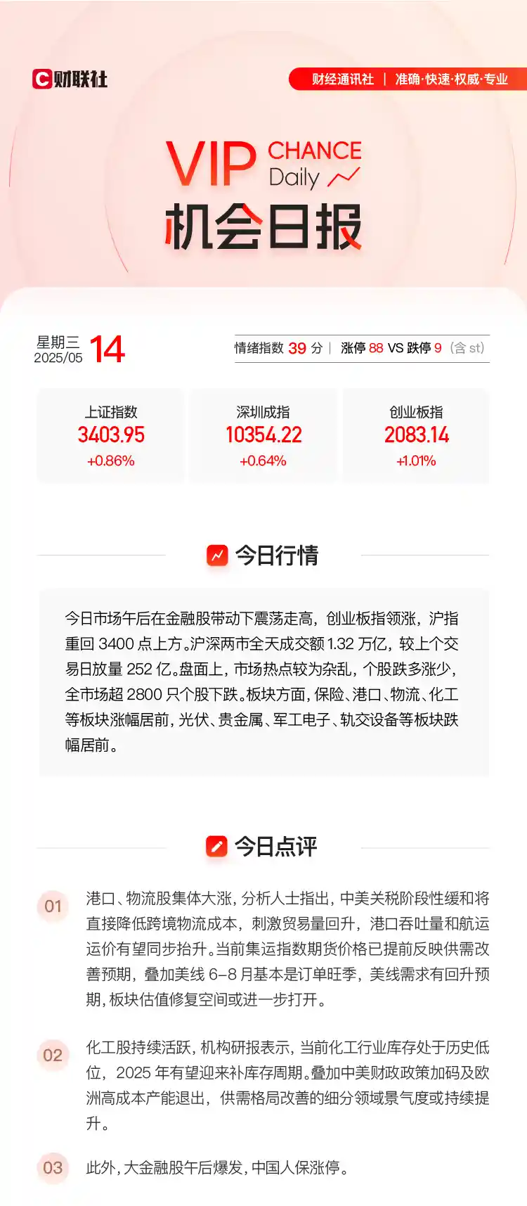 【VIP机会日报】沪指强势回归3400点，港口物流股掀涨停潮，两大黑马齐飞领涨市场