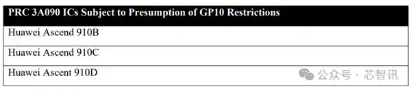《全球禁用华为昇腾芯片背后：解码美国最新AI限制政策》