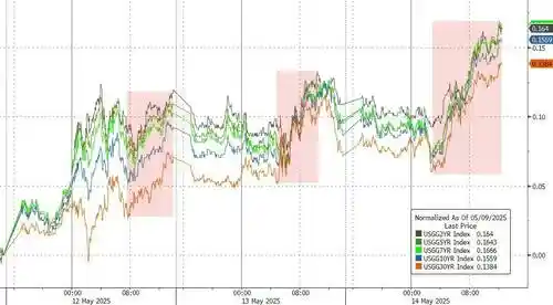 美债危机升级！特朗普昔日‘认怂’再现，这次幕后推手竟是它？