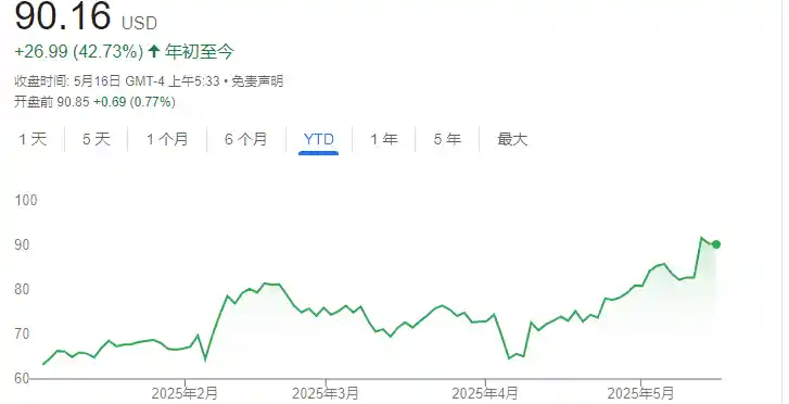 特朗普‘提款机’嗅到危机？潘兴广场清仓耐克，精准规避股价崩盘