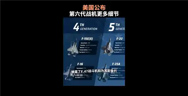 六代机震撼亮相！单架天价3亿，美军揭晓超音速猛禽：速度直逼2马赫