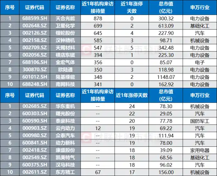 氢能盛会在即政策东风助力概念股受热捧