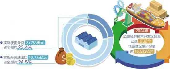 国家级经开区改革再升级：创新驱动引领高质量发展