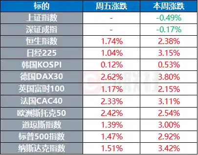 美国鞋业巨头白宫求豁免，关税压力下阅兵式即将登场 | 环球市场聚焦