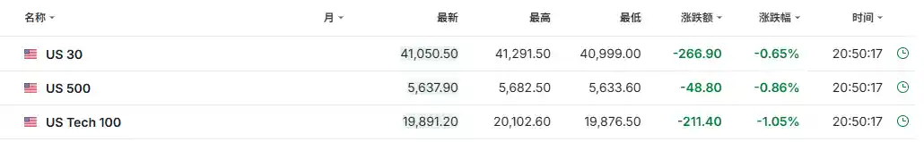 纳指期货提前下滑超1%！伯克希尔官宣换帅迎新篇章 | 今夜焦点