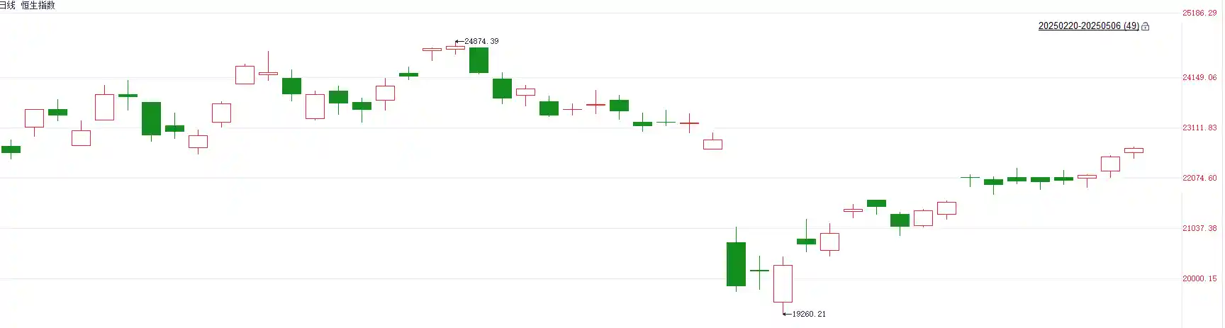 恒指牛气不减！机构揭秘港股逆袭的三大密码